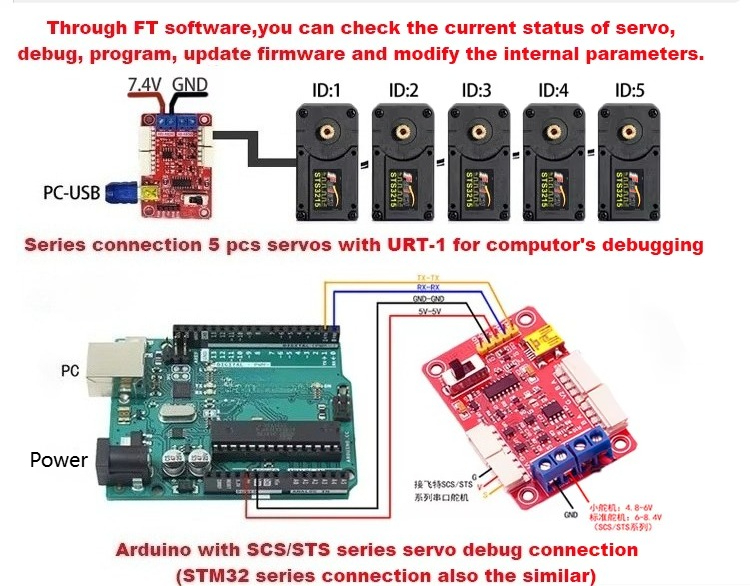 Feetech 7.4V 19KG Magnetic Enc - đánh giá và giá Arduino Robot