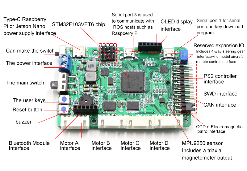 Raspberry Pi Ros Mecanum Wheel - đánh giá và giá Stm32 Robot