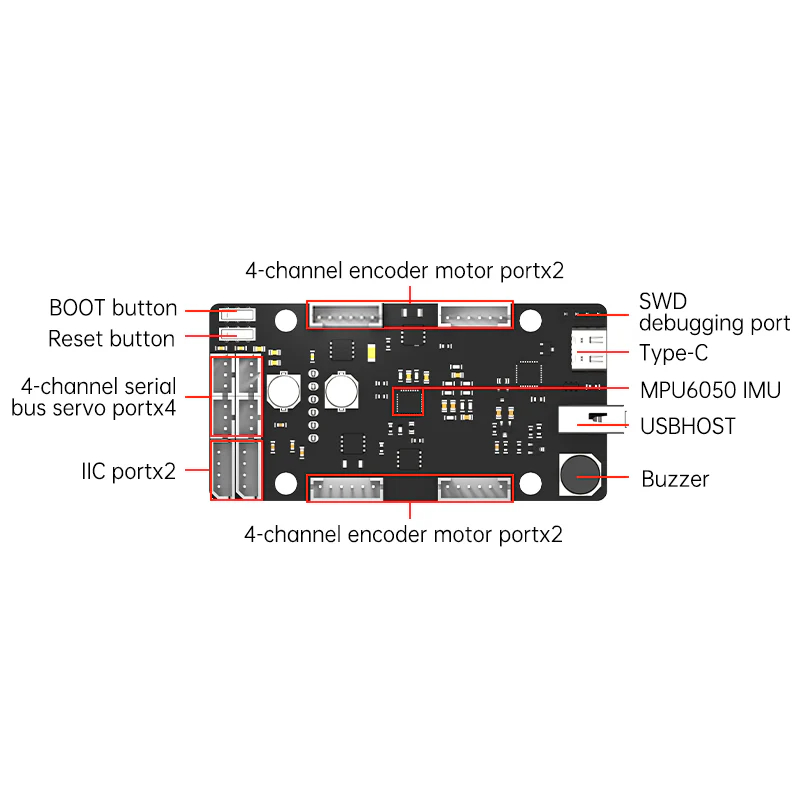ROS Control Board STM32 4 Chan - đánh giá và giá Stm32 Robot